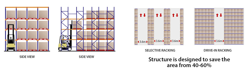 Drive_in_Racking_2_Eng Drive_in_Racking_2_Eng